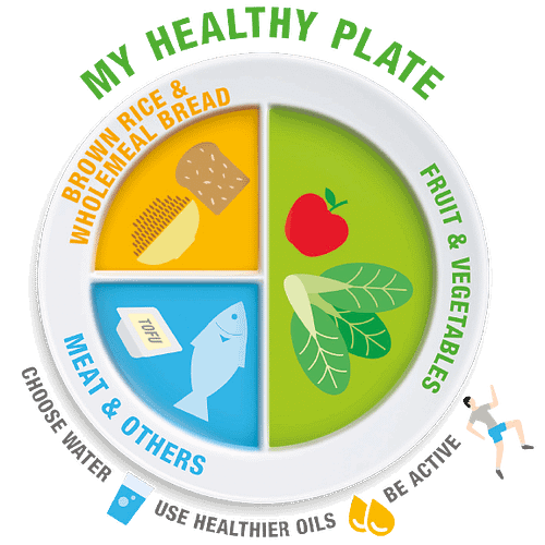 my healthy plate by HPB