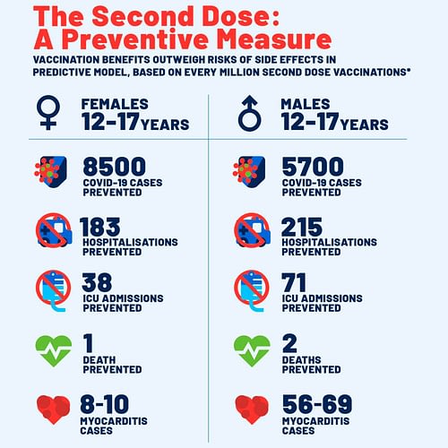 The Second Dose of COVID-19 Vaccine